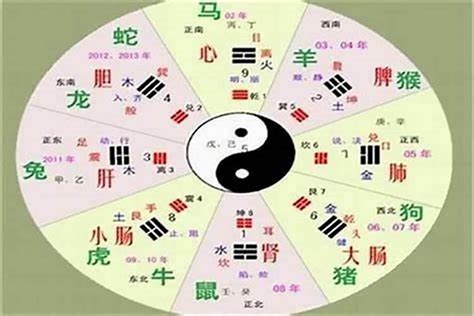 五行土字|五行汉字属性查询